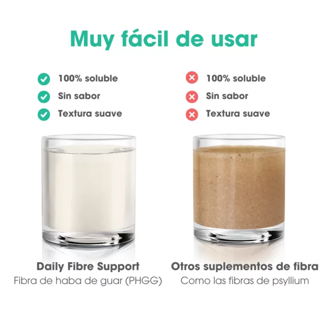 Daily Fibre Support